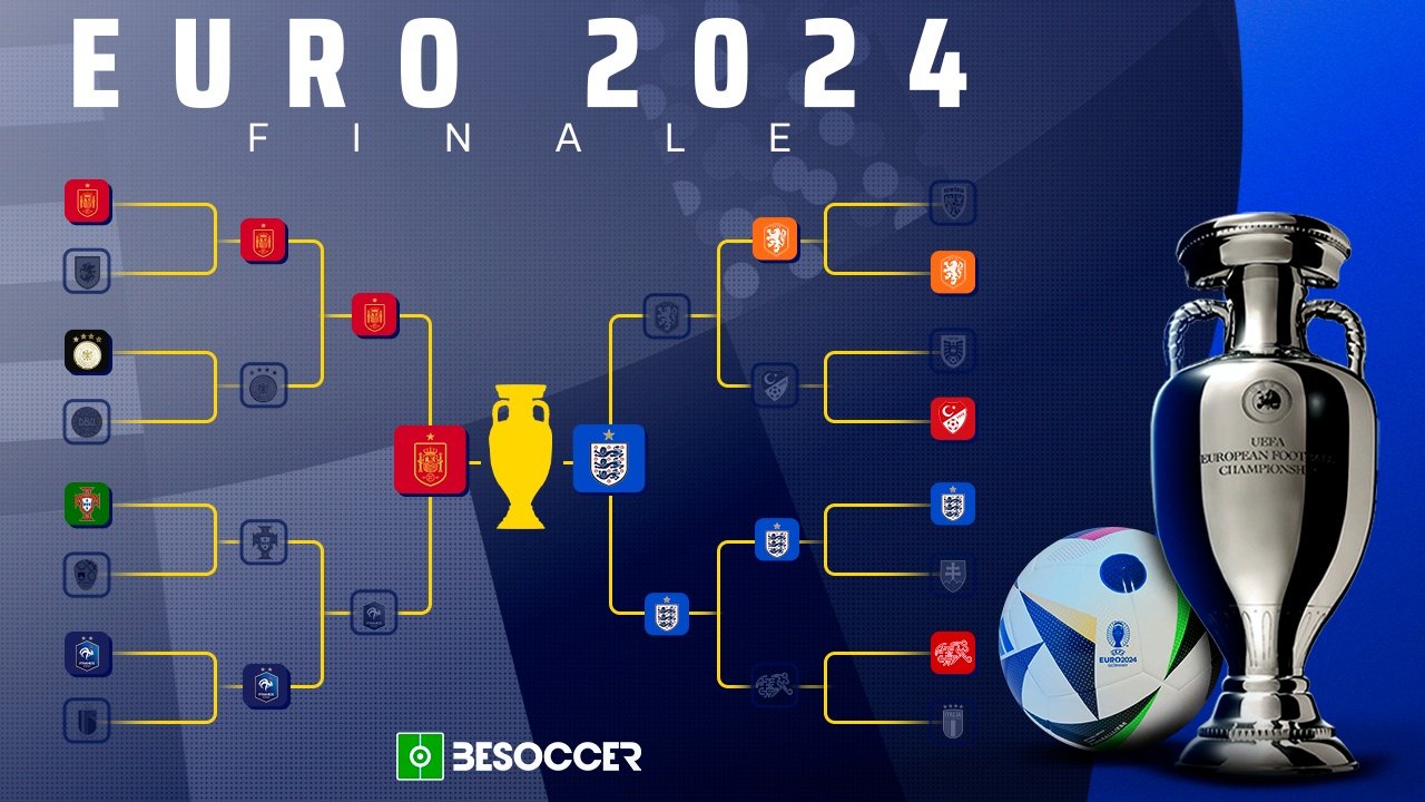 La finale di Euro 2024. BeSoccer