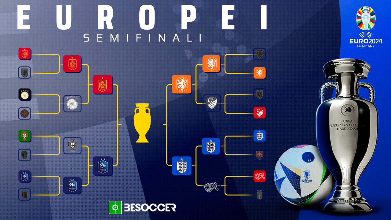 Il quadro delle semifinali di Euro 2024