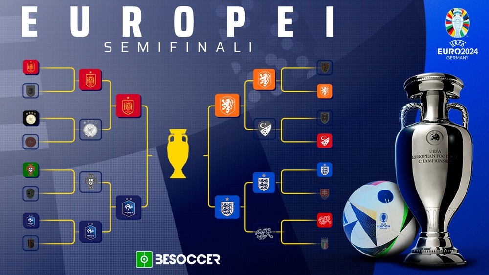 Svelate le semifinali di Euro 2024. BeSoccer
