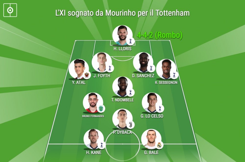 L'undici che potrebbe avere Mourinho al Tottenham. BeSoccer