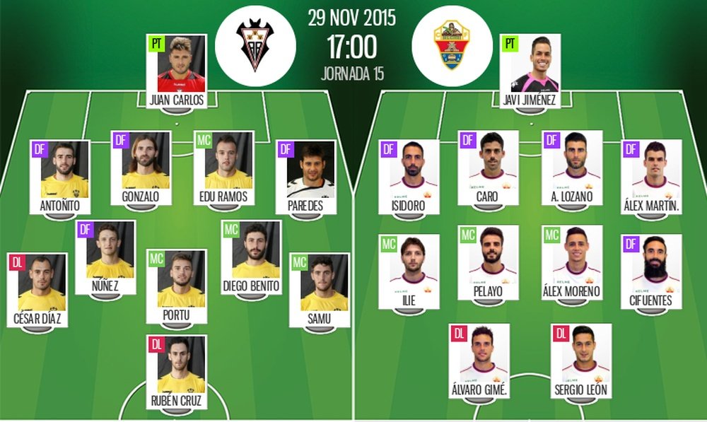La alineación de Albacete y Elche en el Carlos Belmonte. Resultados Fútbol.