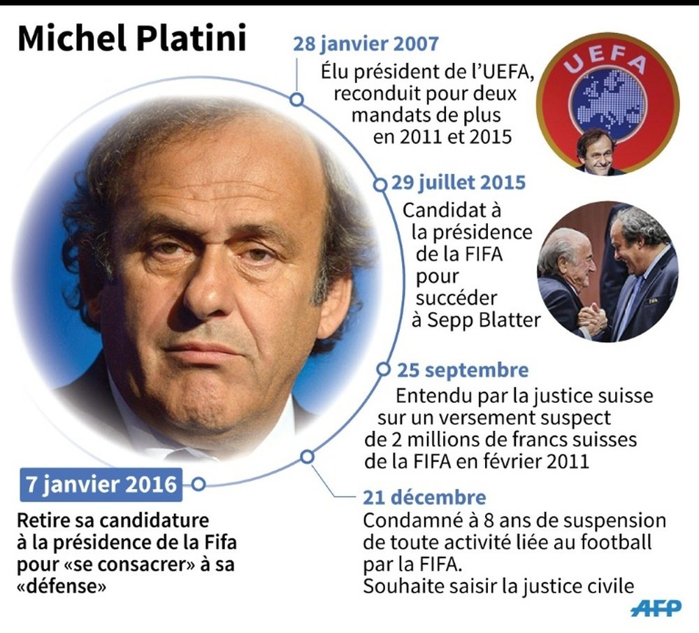 La carrière de dirigeant de Michel Platini. AFP