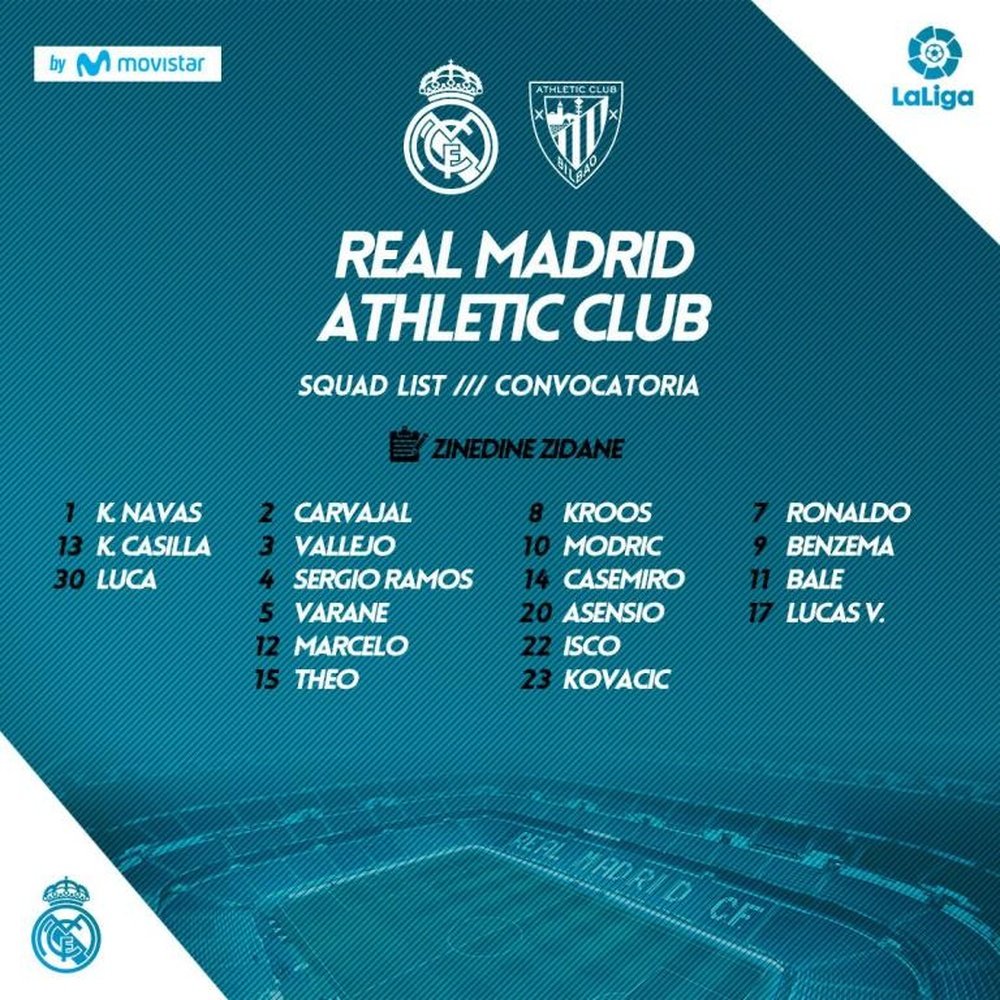 La lista del Madrid. RealMadrid