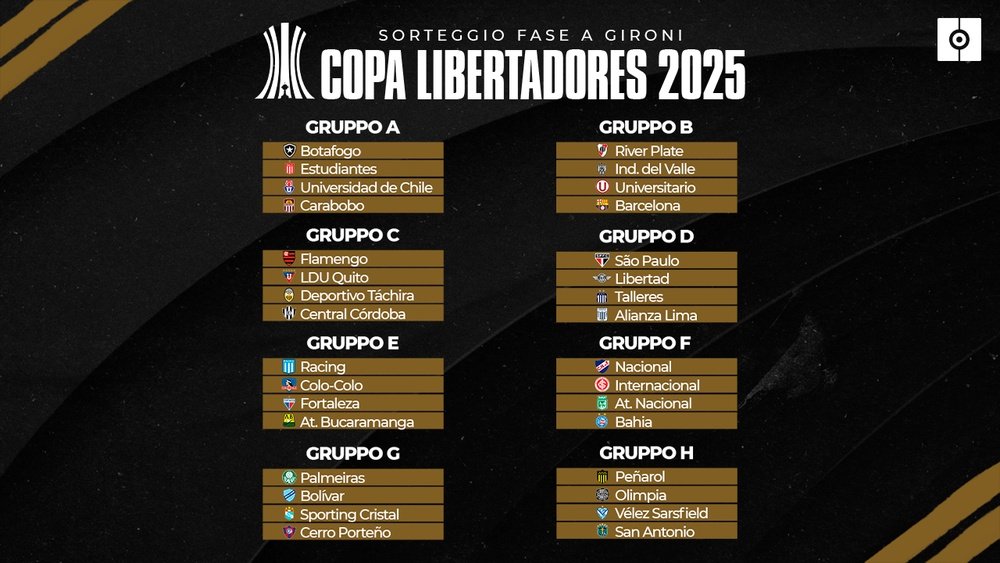 La fase a gironi della Copa Libertadores 2025. BeSoccer