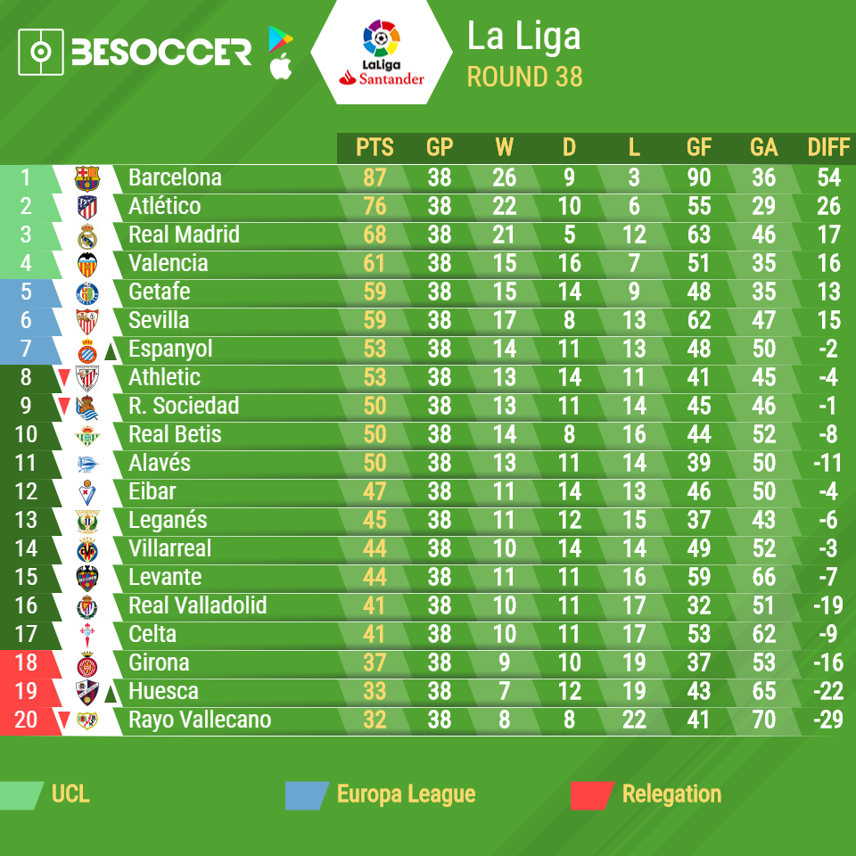 La Liga 18 19 Final Table