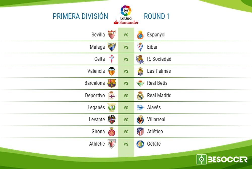 The fixtures for the 2017/18 La Liga opening weekend. BeSoccer