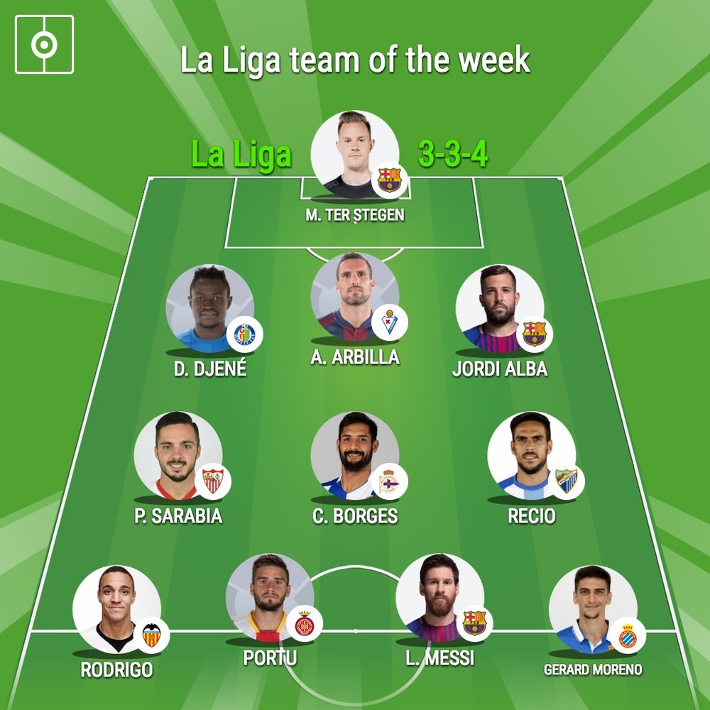 La Liga team of the week, Gameweek 10. BeSoccer
