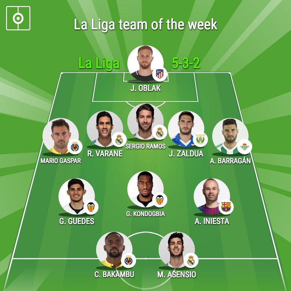 La Liga team of the week. BeSoccer