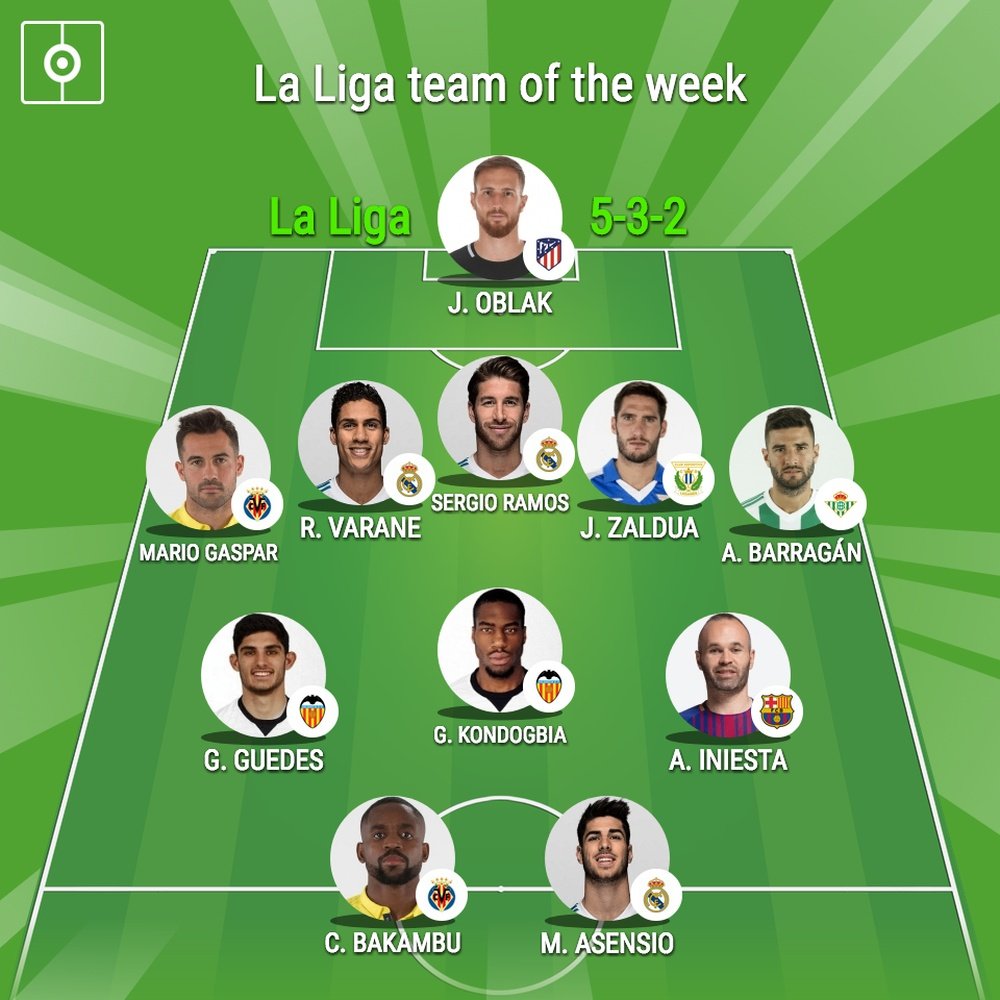 La Liga team of the week. BeSoccer