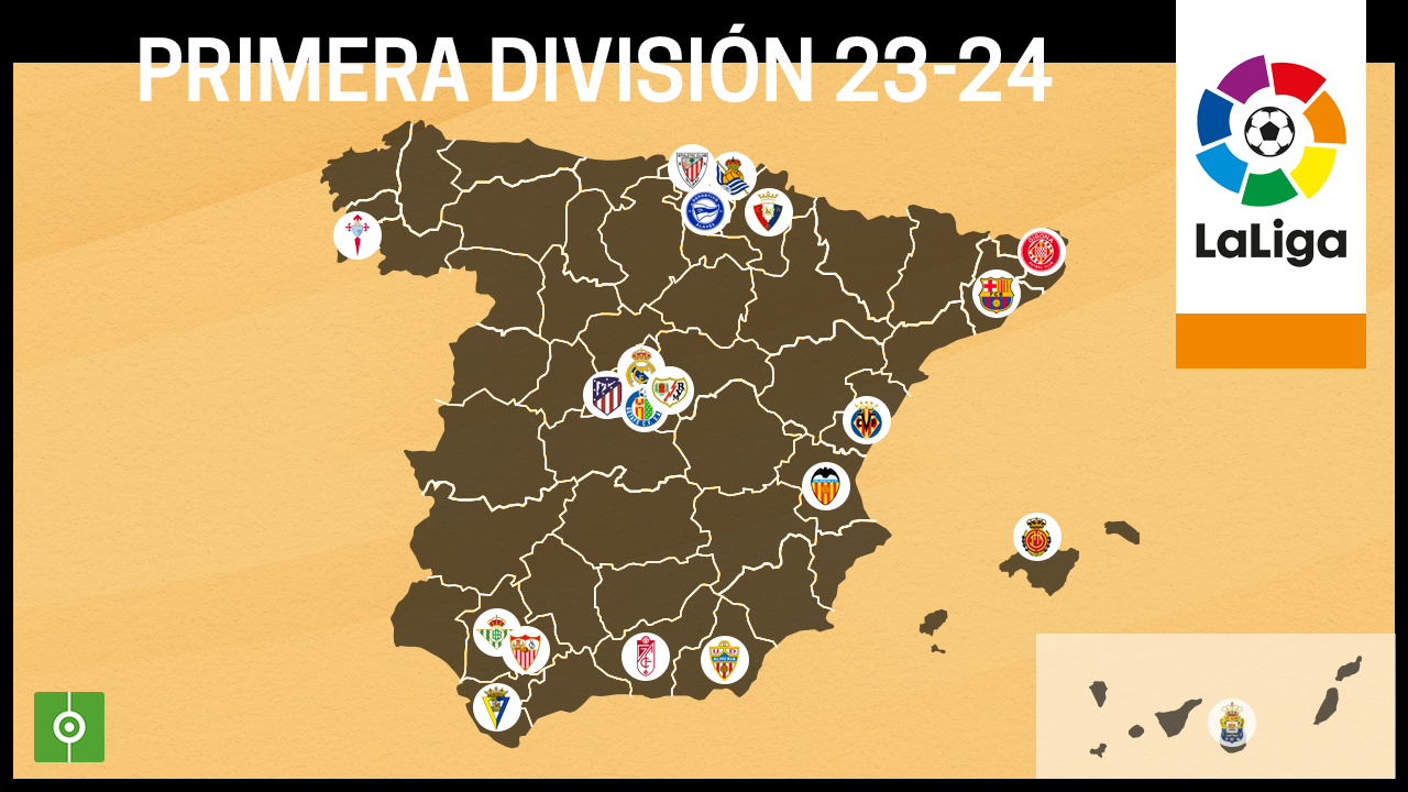 La Liga teams for the 2023/24 season