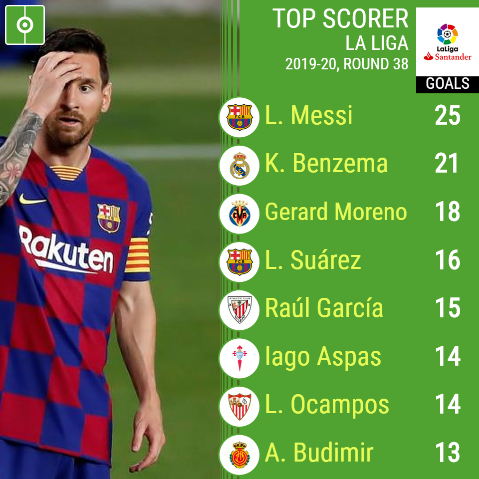 la-liga-table-2017-18-top-scorers-cabinets-matttroy