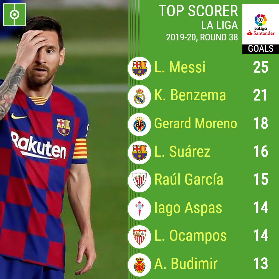 La Liga Table 2025 2025 James J Kerns