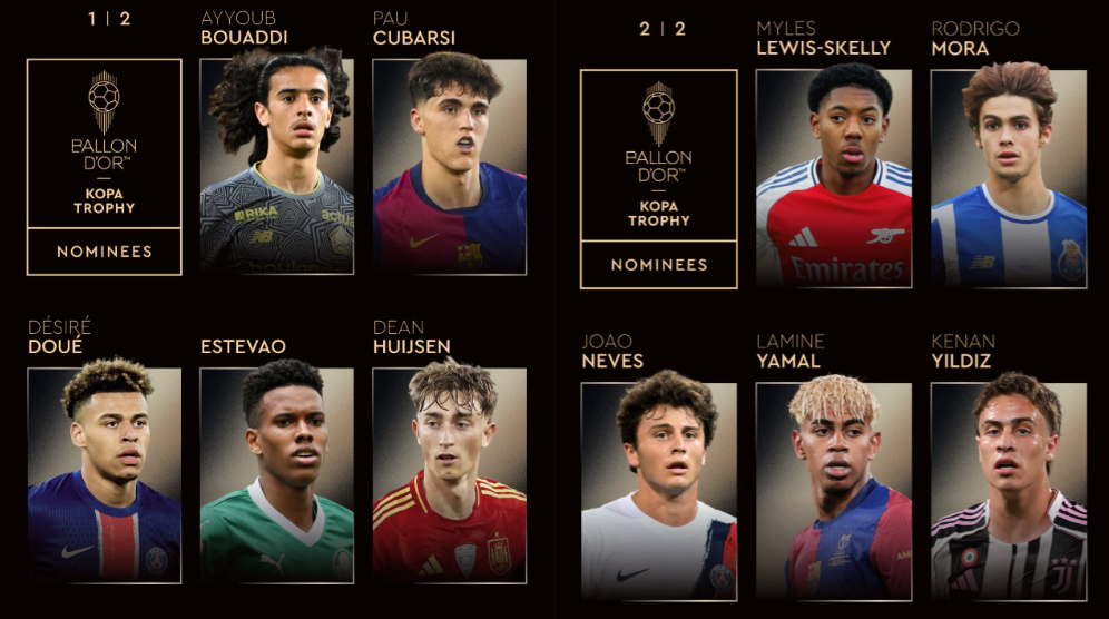 'France Football' a dévoilé les dix finalistes du Trophée Kopa, distinction qui récompense les meilleurs jeunes talents de moins de 21 ans de la saison. Lamine Yamal, Kenan Yildiz et Désiré Doué figurent parmi les nommés. La cérémonie est prévue le 22 septembre à Paris.