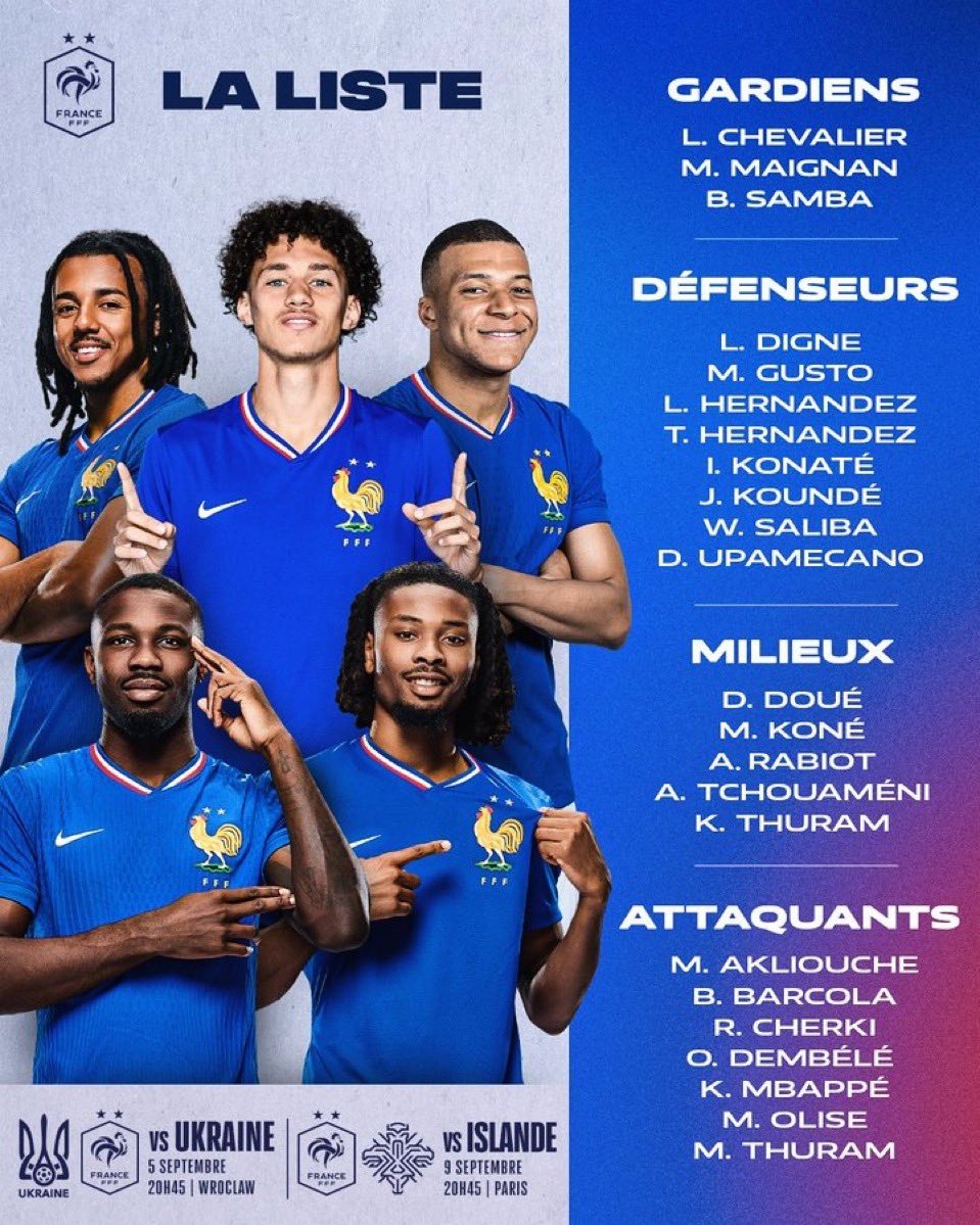 La liste de Didier Deschamps : la première d'Akliouche et l'absence de Kolo Muani
