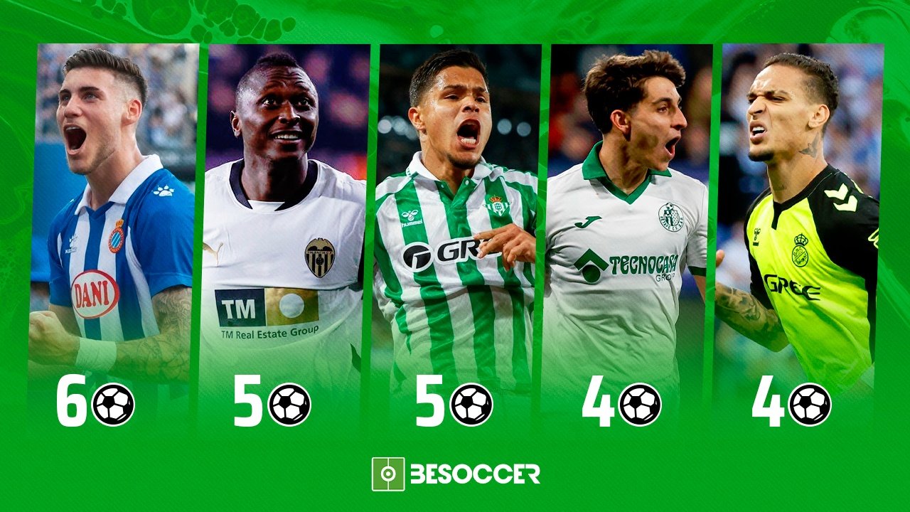 Cinco candidatos, un 'Pichichi' invernal. BeSoccer