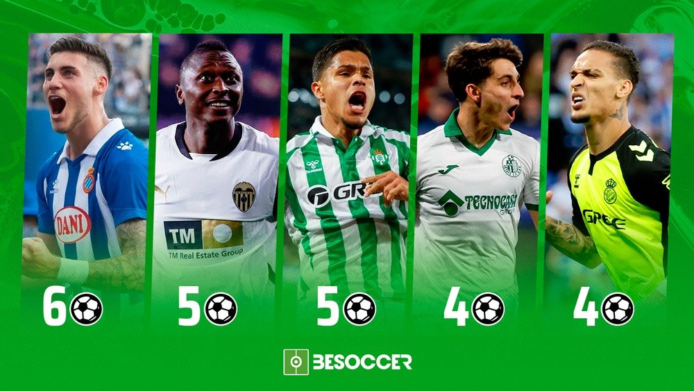 Cinco candidatos, un 'Pichichi' invernal. BeSoccer