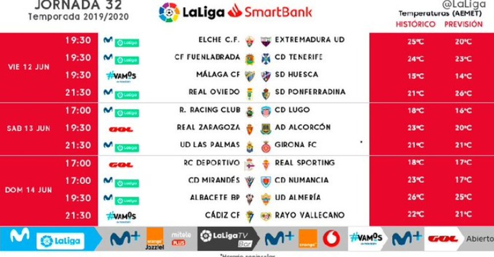 En pleno junio, el Málaga-SD Huesca será uno de los más calurosos de la jornada. LaLiga