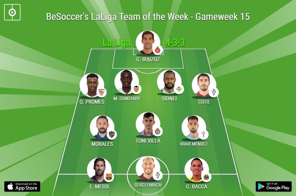 BeSoccer's LaLiga Team of the Week - Gameweek 15. BeSoccer