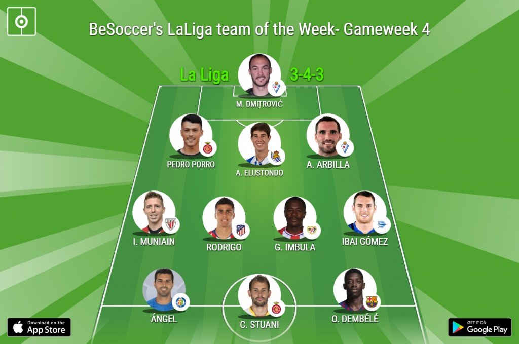 Our Team of the Week. BeSoccer