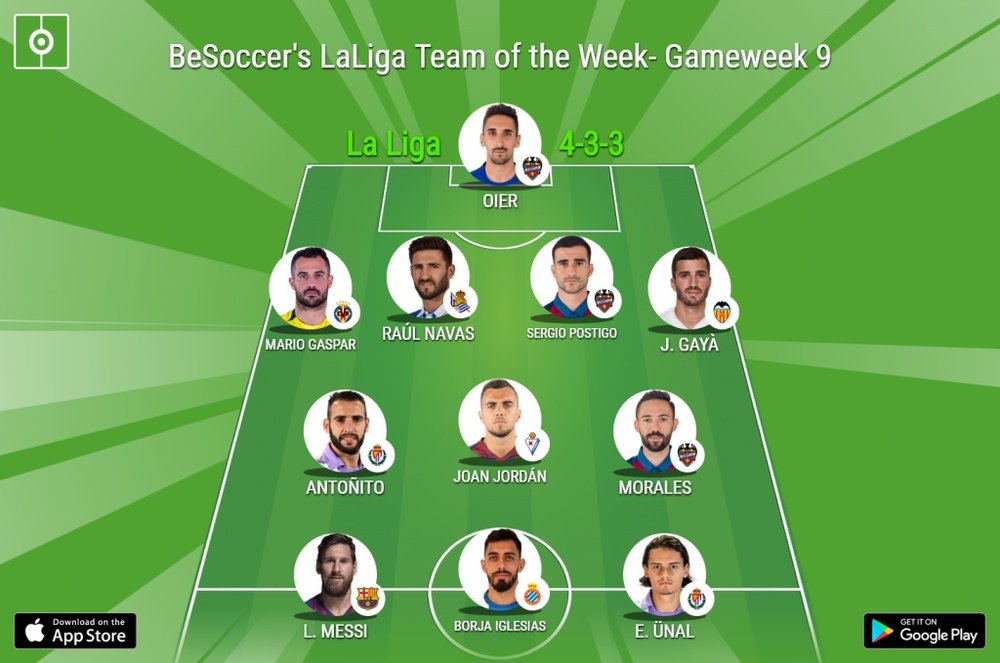 Team of the week. BeSoccer