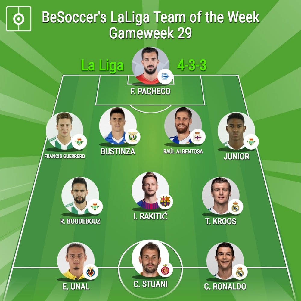 The Team of the Week. BeSoccer