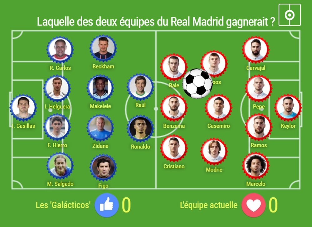 Laquelle des deux équipes du Real Madrid gagnerait ? BeSoccer