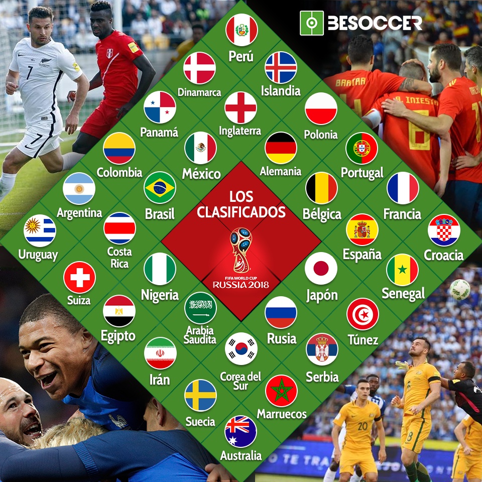 20 CURIOSIDADES DA COPA DO MUNDO 2018