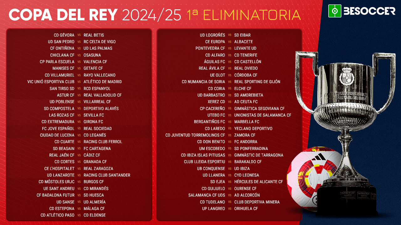 Sigue con nosotros todo lo que pase en el sorteo de la primera ronda de la Copa del Rey 2024-25 que se celebrará en el salón Luis Aragonés de Las Rozas.