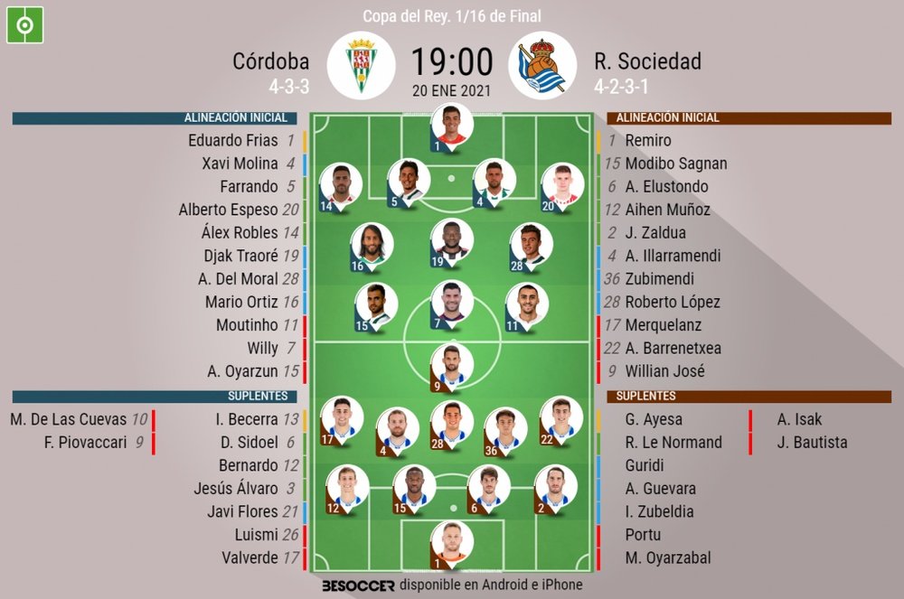 Las confirmadas del Córdoba-Real Sociedad. BeSoccer