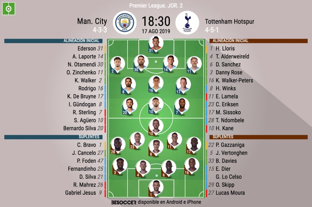 Las alineaciones del Manchester City-Tottenham. BeSoccer