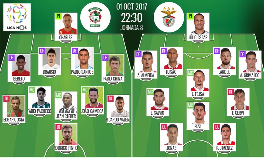 As escolhas iniciais de Marítimo e Benfica para este jogo da Liga NOS. BeSoccer