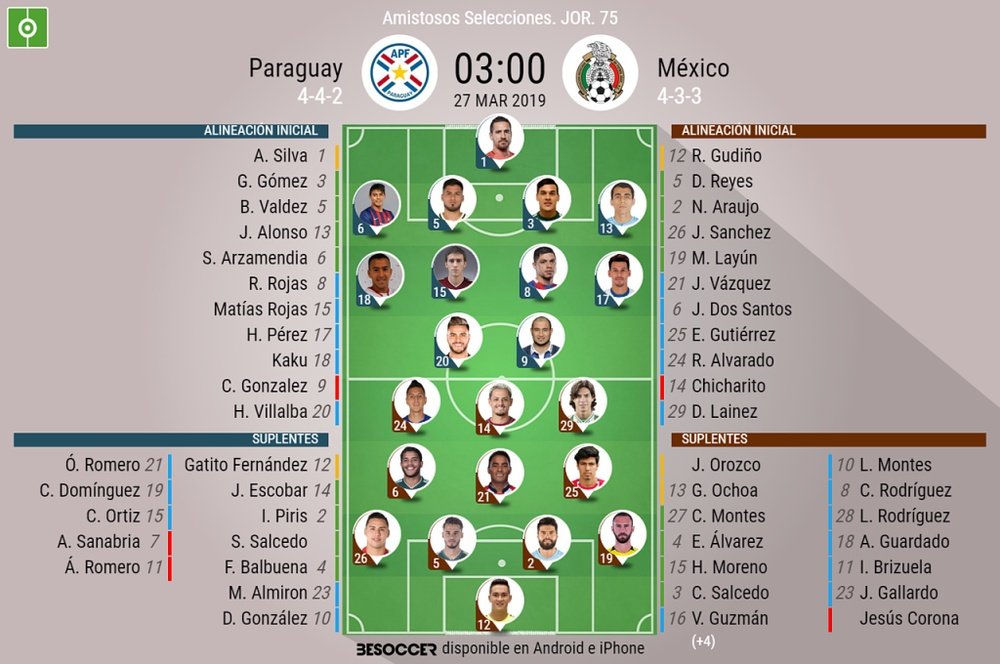 Onces confirmados del Paraguay México. BeSoccer