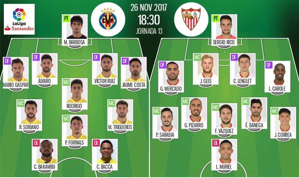 Las alineaciones del Villarreal-Sevilla, 26/11/2017. BeSoccer