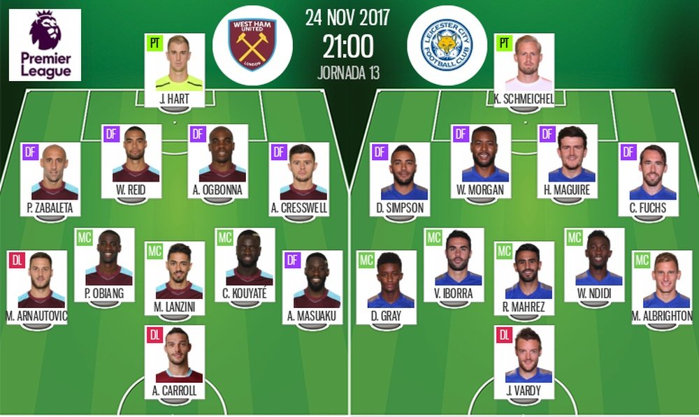 Official lineups of the Premier League clash between West Ham and Leicester. BeSoccer
