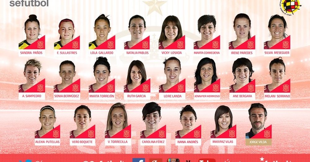 Las convocadas por Jorge Vilda para los 2 amistosos de la Selección Femenina. SeFútbol