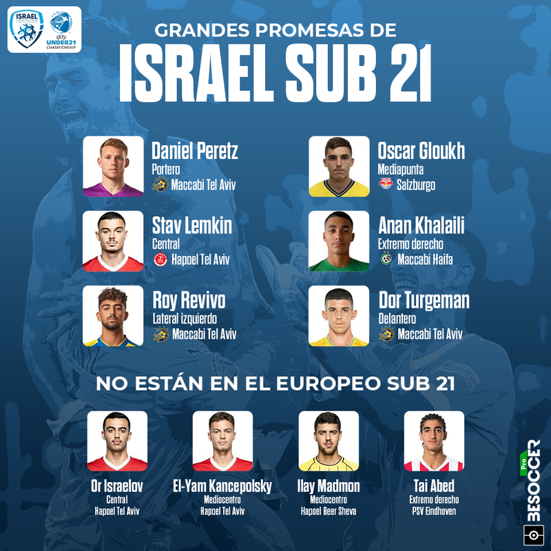 Grandes promesas de Israel