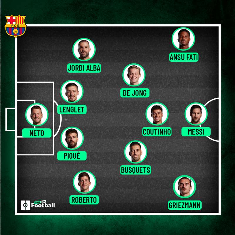 Posible alineación del Barcelona