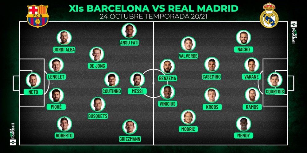 Posibles alineaciones del Barcelona vs. Real Madrid. ProFootballDB