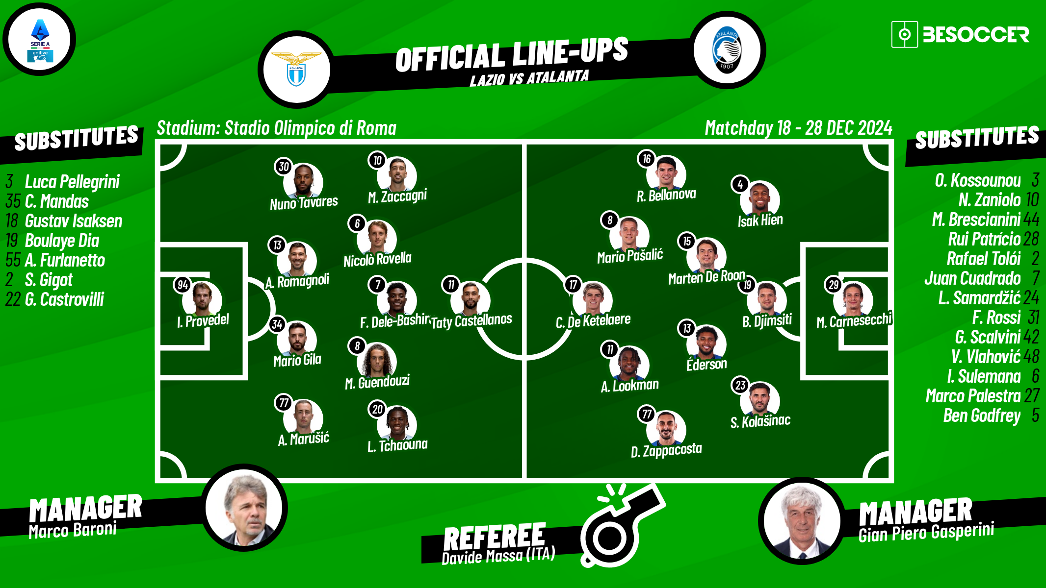 CONFIRMED lineups for Lazio v Atalanta clash