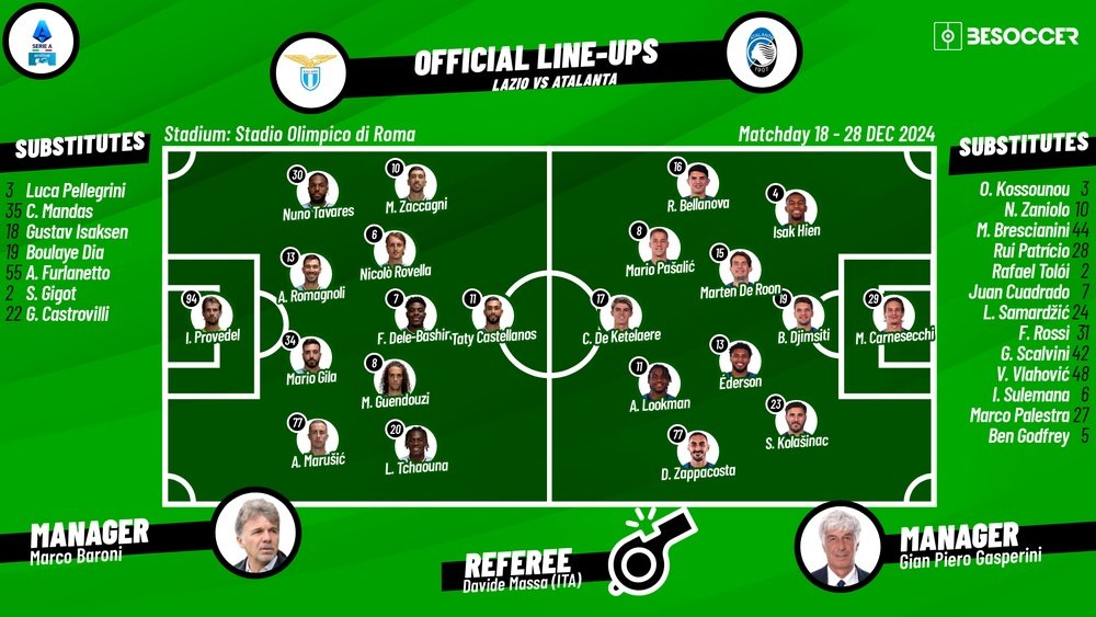 Lazio v Atalanta, matchday 18, 2024/25 Serie A, 28/12/2024, confirmed lineups. BeSoccer