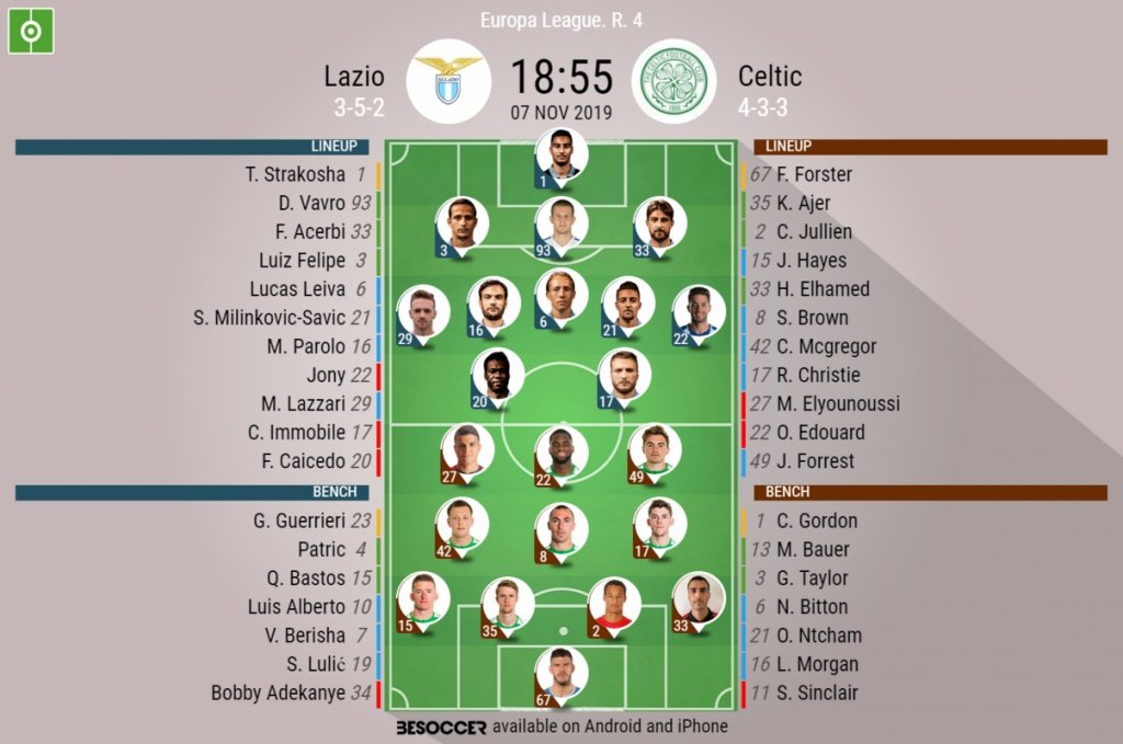 Wolves vs Celtic Possible Lineups