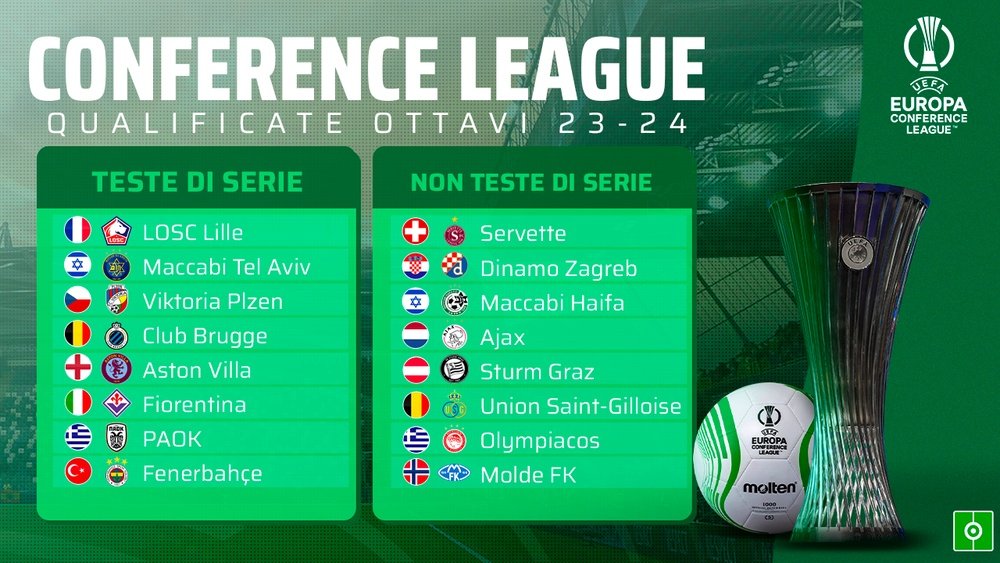 Le squadre qualificate agli ottavi di finale della Conference League. AFP