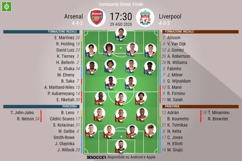 Le formazioni ufficiali di Arsenal-Liverpool. BeSoccer