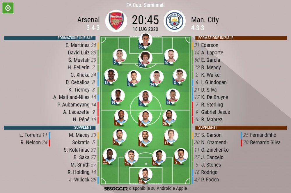 Le formazioni di Arsenal-Manchester City. BeSoccer