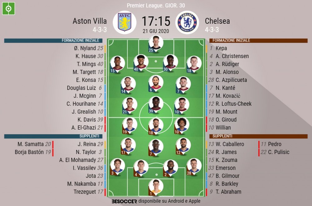 Le formazioni di Aston Villa-Chelsea. BeSoccer