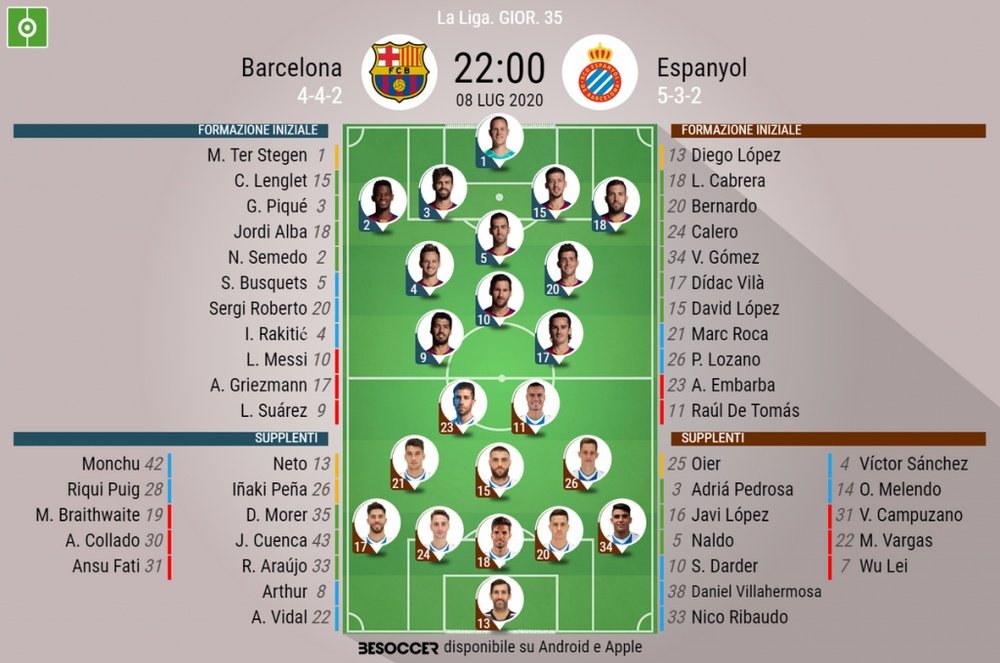 Le formazioni di Barcellona-Espanyol. BeSoccer