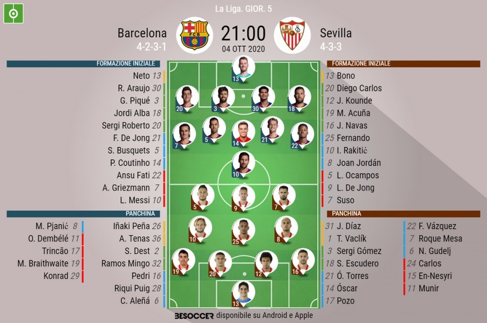 Le formazioni ufficiali di Barcellona-Siviglia. BeSoccer