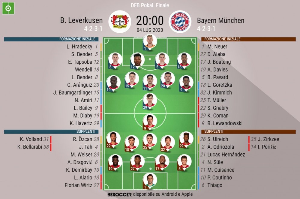 Le formazioni di Bayer Leverkusen-Bayern Monaco. BeSoccer