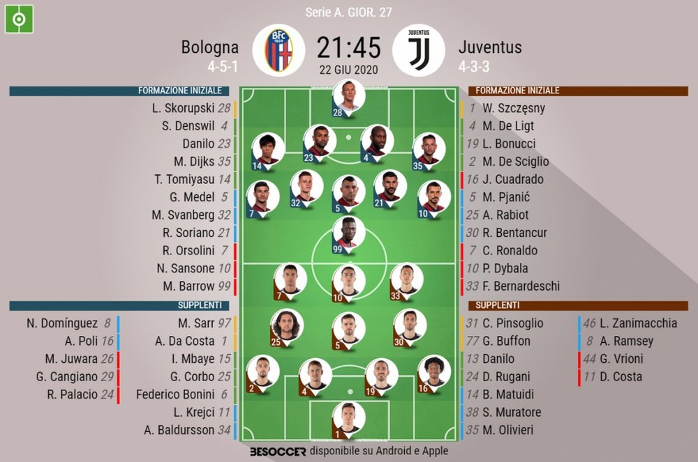 Le formazioni ufficiali di Bologna-Juventus. BeSoccer