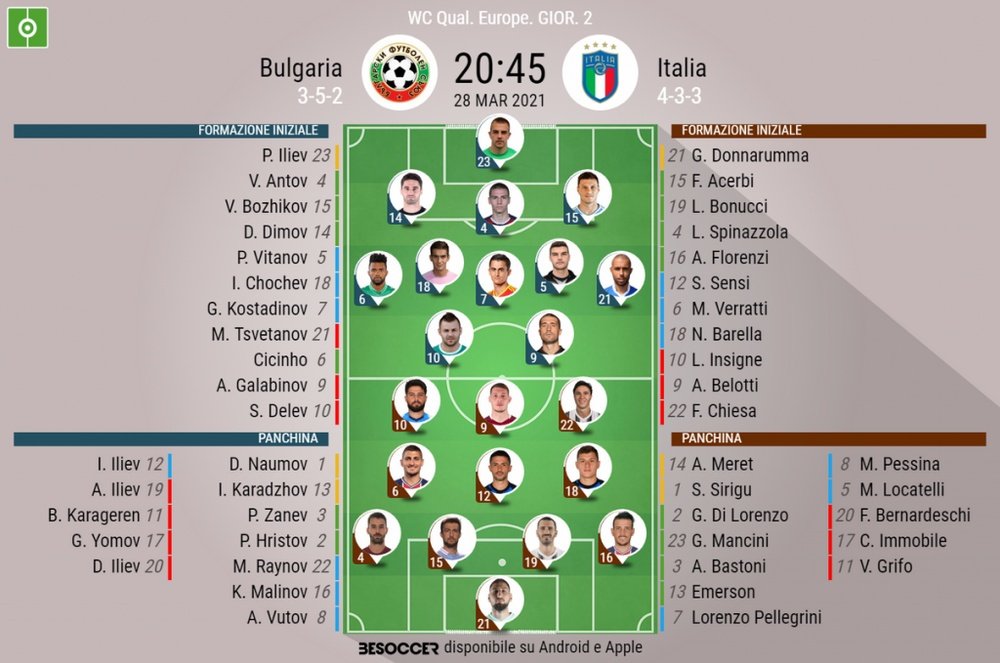 Le formazioni ufficiali di Bulgaria-Italia. BeSoccer